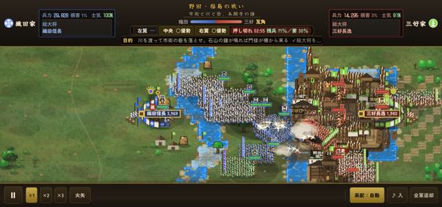野田・福島の戦い